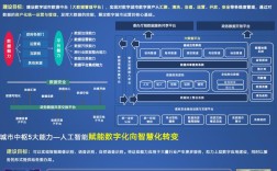 政府网站集群建设方案的核心要点是什么？