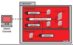 WebLogic服务器管理的关键步骤有哪些？