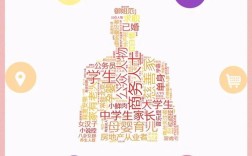 电商网站如何精准定位目标群体？