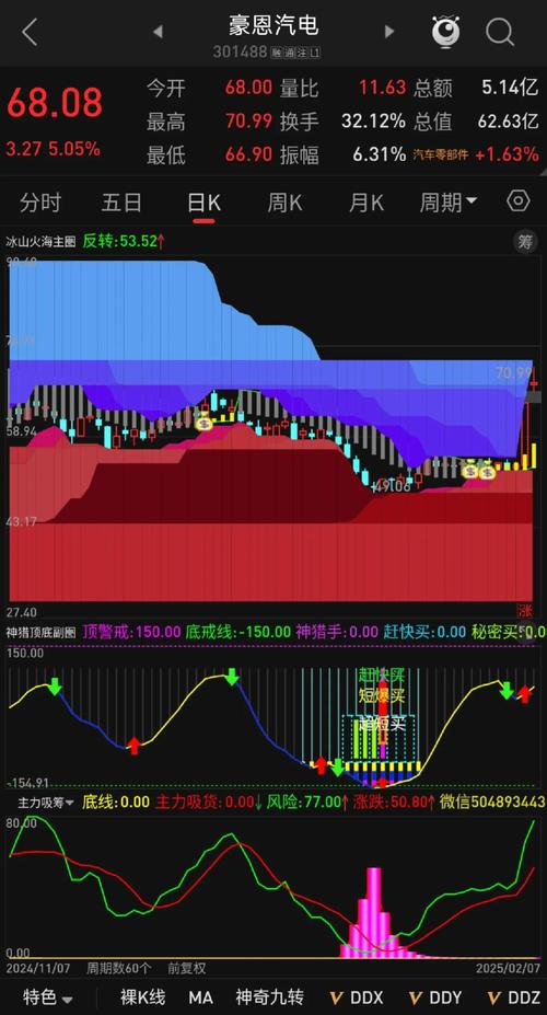 通达信电脑版官方免费下载安全吗？-图1