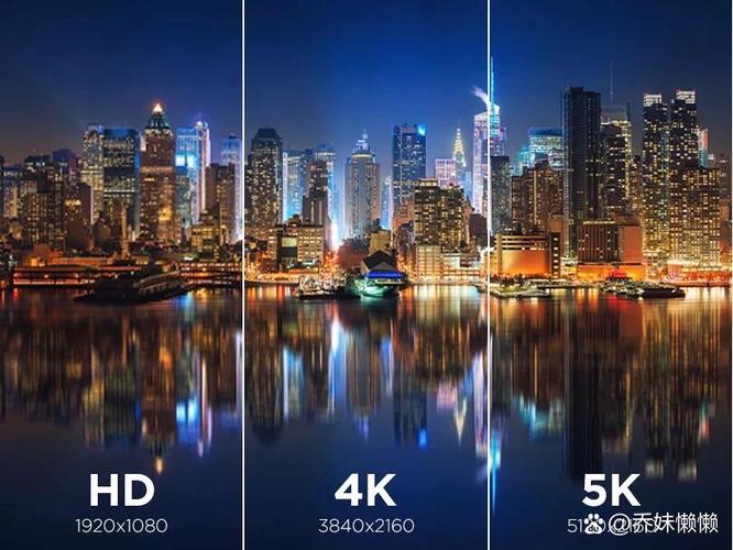 2K屏和1080P区别在哪?画质提升有多大?-图3 2K屏和1080P区别在哪?画质提升有多大?-图3