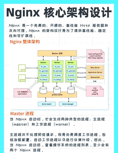 nginx高性能web服务器pdf详解核心是什么？-图2
