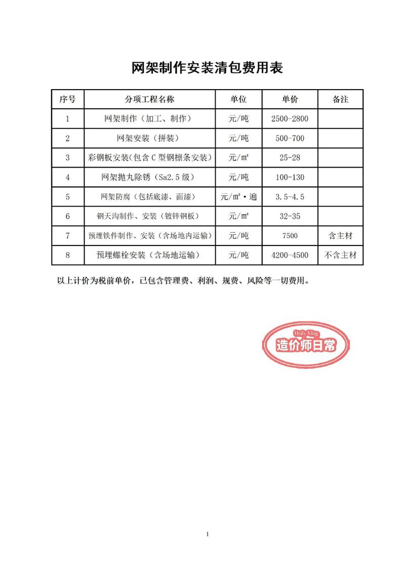 网站建设费用怎么算?-图3 网站建设费用怎么算?-图3