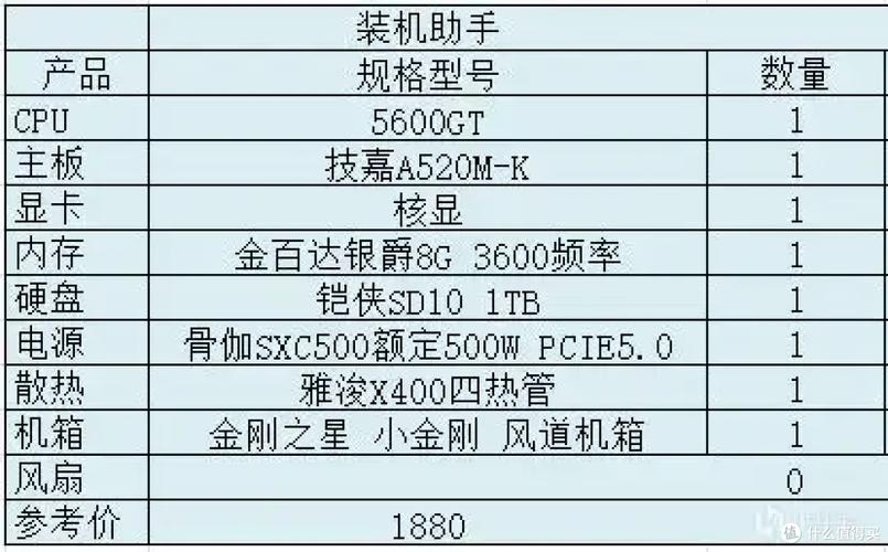 Win7如何快速查看电脑配置？-图3
