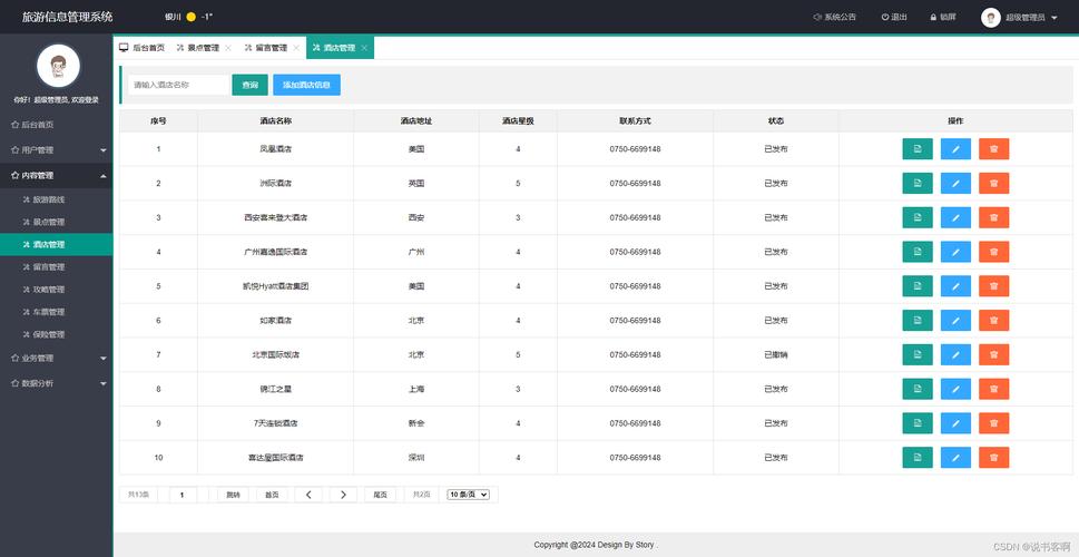 Bluehost网站后台如何操作?-图2 Bluehost网站后台如何操作?-图2