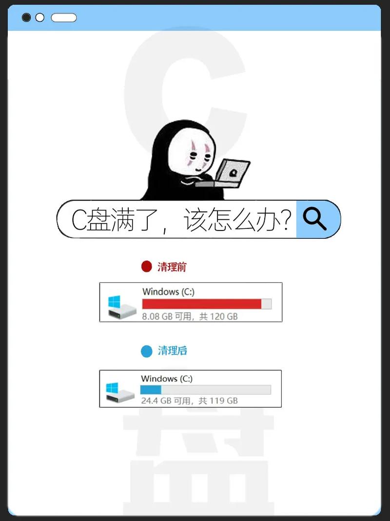 Win10 C盘满了怎么快速清理？-图2
