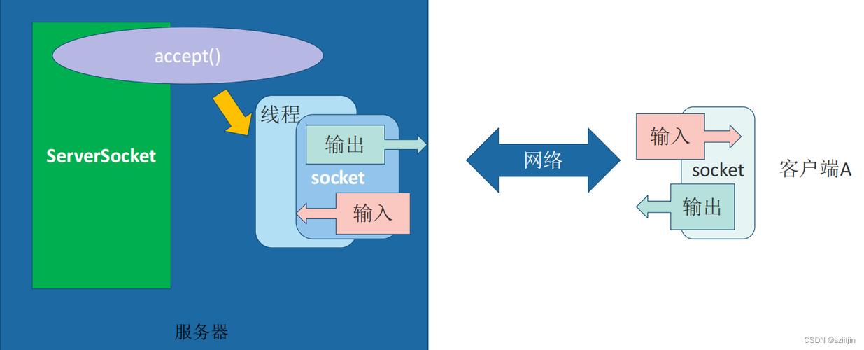 Android Socket如何稳定连接服务器?-图2 Android Socket如何稳定连接服务器?-图2