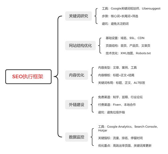 网站架构优化如何提升SEO效果?-图1 网站架构优化如何提升SEO效果?-图1