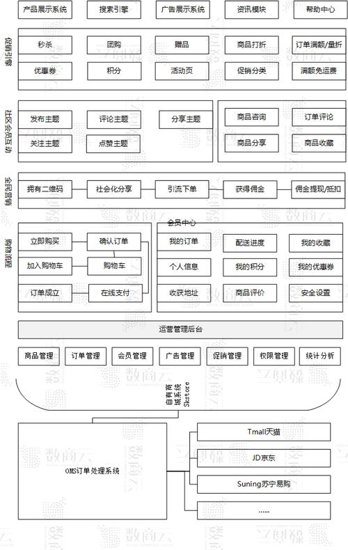 b2c电子商务网站解决方案-图2 b2c电子商务网站解决方案-图2
