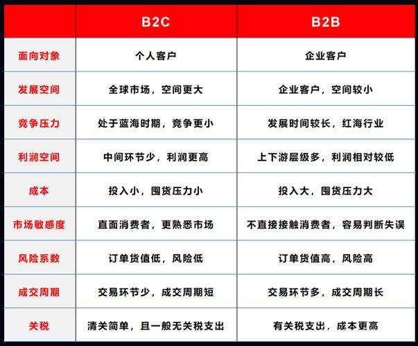 b2b电子商务网站设计对比-图1 b2b电子商务网站设计对比-图1