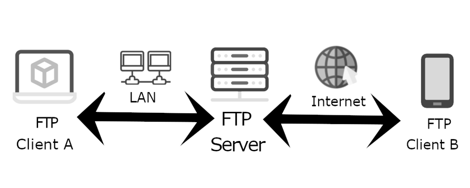 Server 2003 FTP服务器如何搭建与配置?-图2 Server 2003 FTP服务器如何搭建与配置?-图2