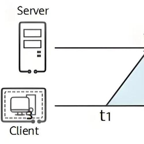 Windows 2008 NTP服务器如何配置与同步？-图3