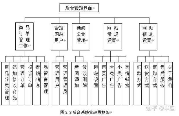 ASP.NET网站建设教程从哪学？-图2