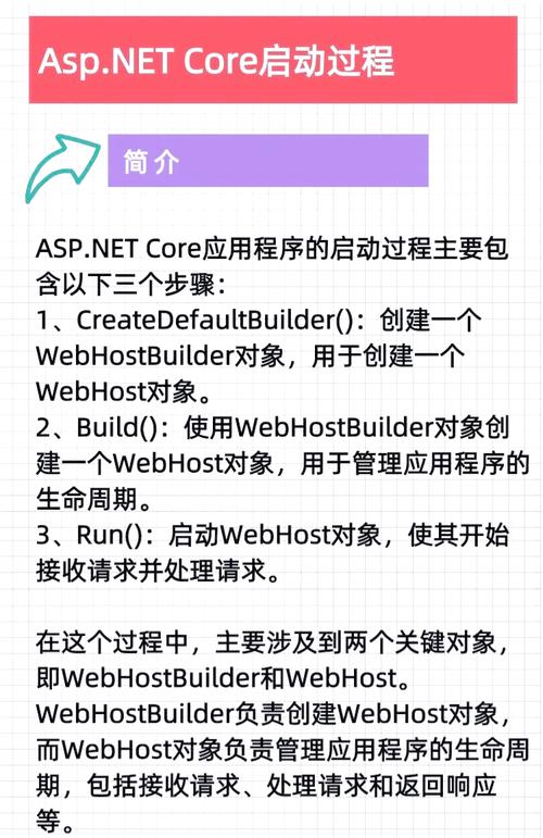 ASP.NET网站制作步骤有哪些关键环节？-图1