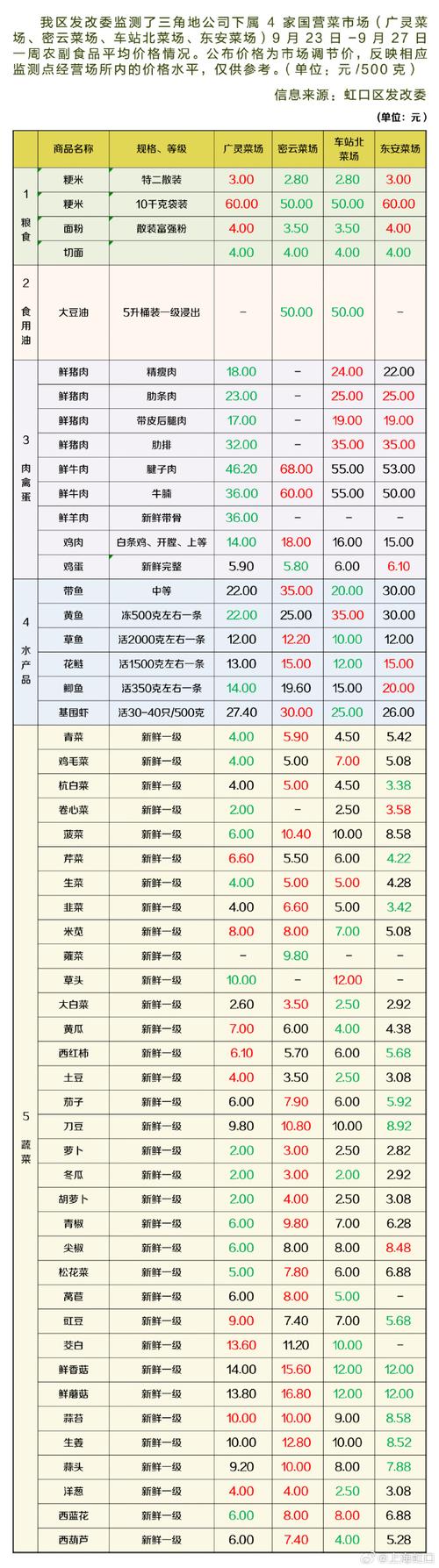 ASP.NET网站开发价格是多少？-图1
