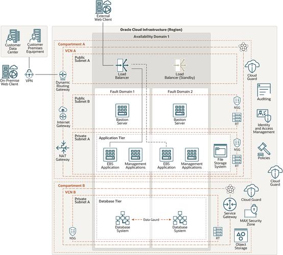 Linux PHP网站如何高效部署?-图1 Linux PHP网站如何高效部署?-图1