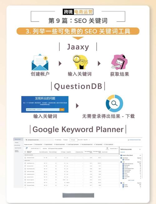 SEO在网站专业术语中具体指什么？-图1