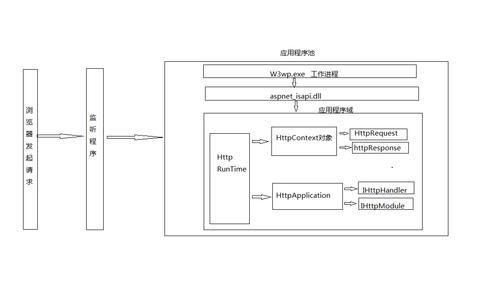 ASP.NET网站制作教程如何快速入门?-图1 ASP.NET网站制作教程如何快速入门?-图1
