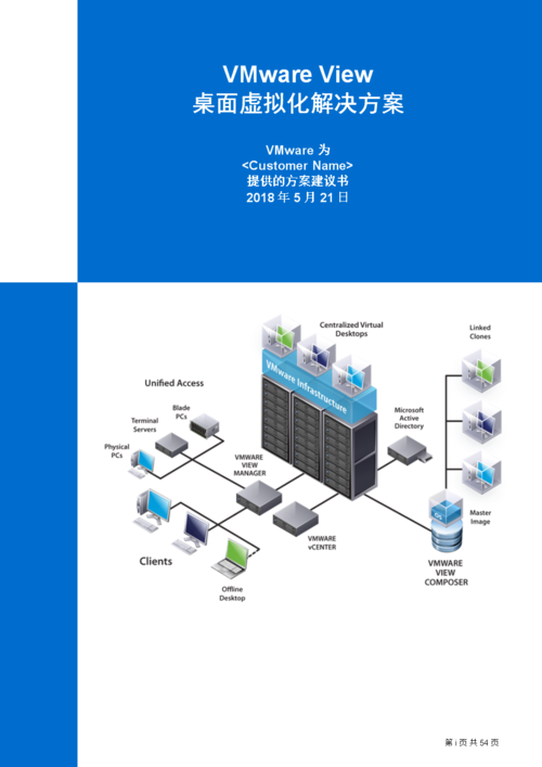 VMware服务器虚拟化环境搭建关键步骤有哪些?-图1 VMware服务器虚拟化环境搭建关键步骤有哪些?-图1
