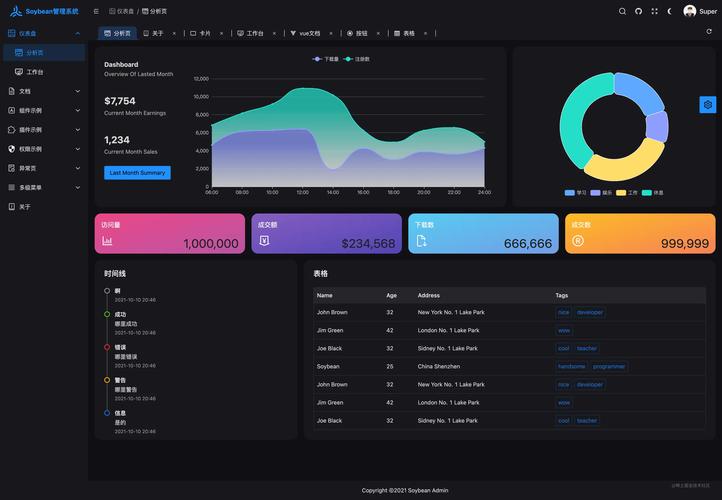 网站后台模板jquery如何高效集成?-图1 网站后台模板jquery如何高效集成?-图1