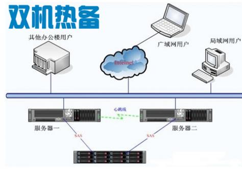Server2008如何搭建VPN服务器？-图3