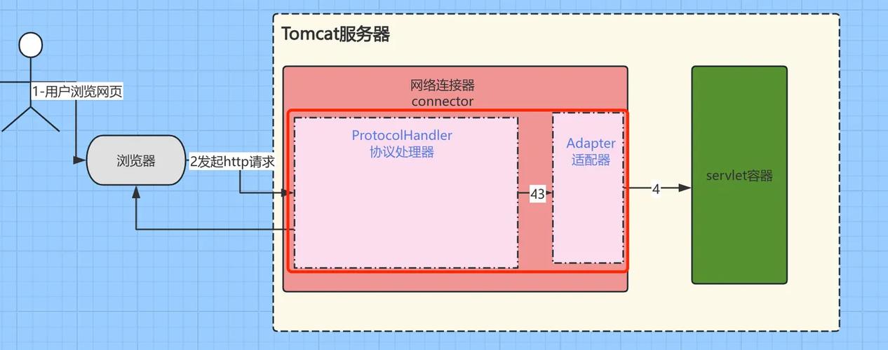 Eclipse如何搭建Tomcat服务器？-图3