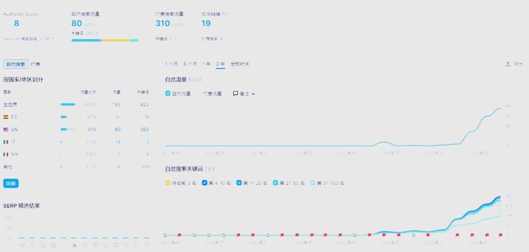 如何让Google快速收录网站？-图1