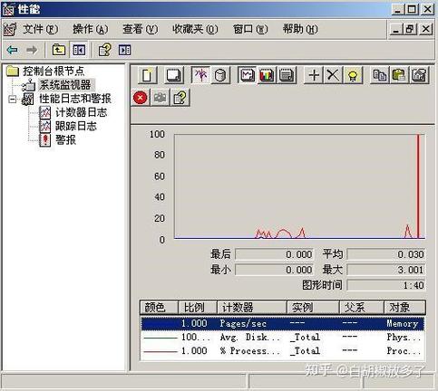Win2003网站服务器如何搭建与维护?-图1 Win2003网站服务器如何搭建与维护?-图1