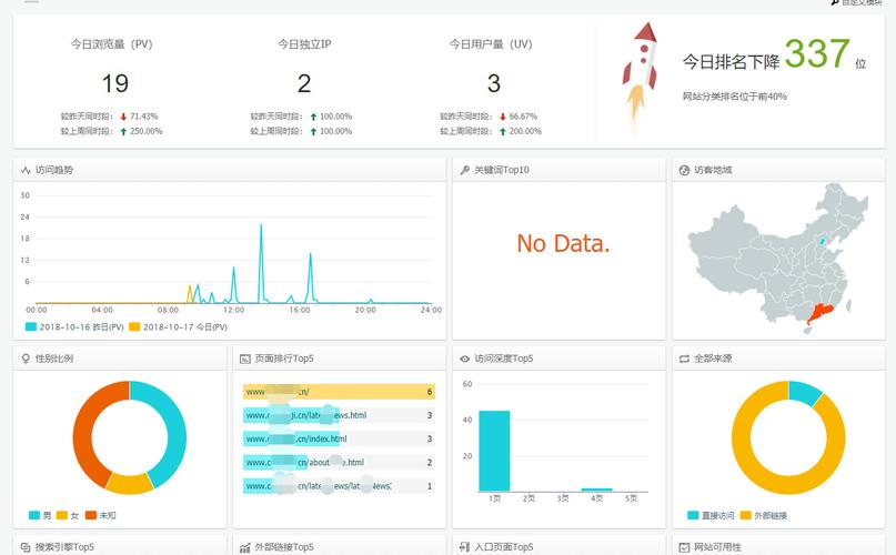 如何有效提升ASP.NET网站访问量？-图2