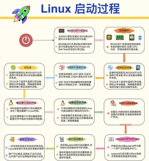 Linux服务器安全策略详解，如何保障系统安全？-图3