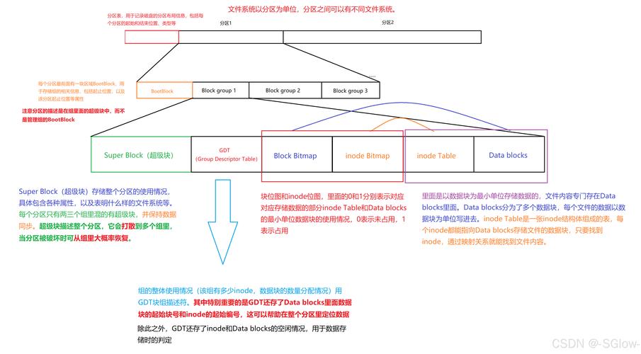 Linux服务器安全配置关键点有哪些？-图3