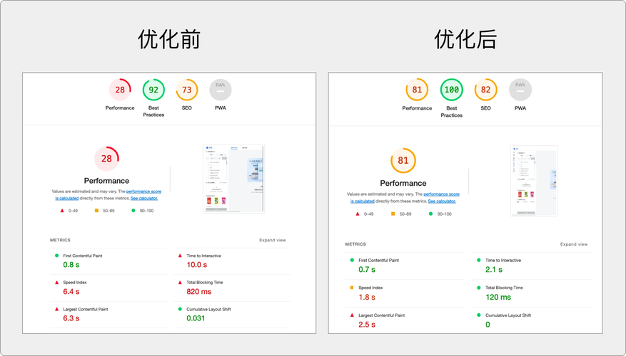WordPress做网站,新手如何快速上手?-图1 WordPress做网站,新手如何快速上手?-图1