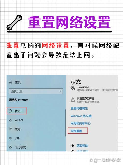 苹果连WiFi却无网，问题出在哪儿？-图1