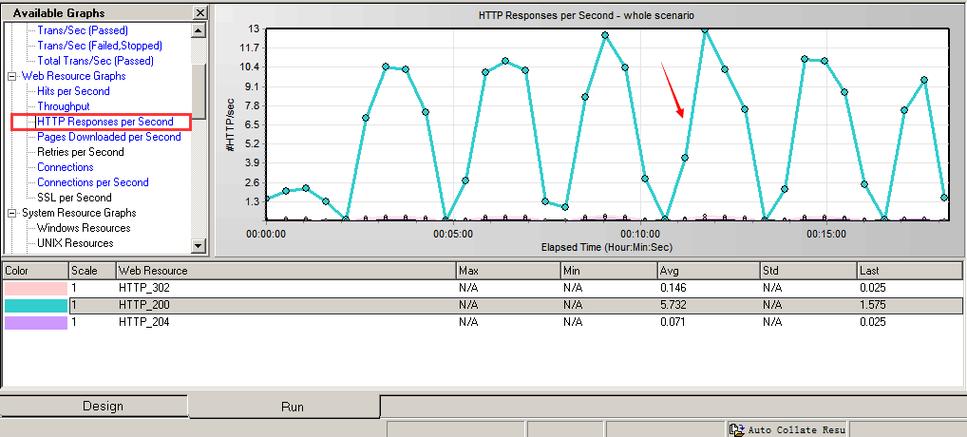 LoadRunner如何精准测试服务器性能?-图1 LoadRunner如何精准测试服务器性能?-图1
