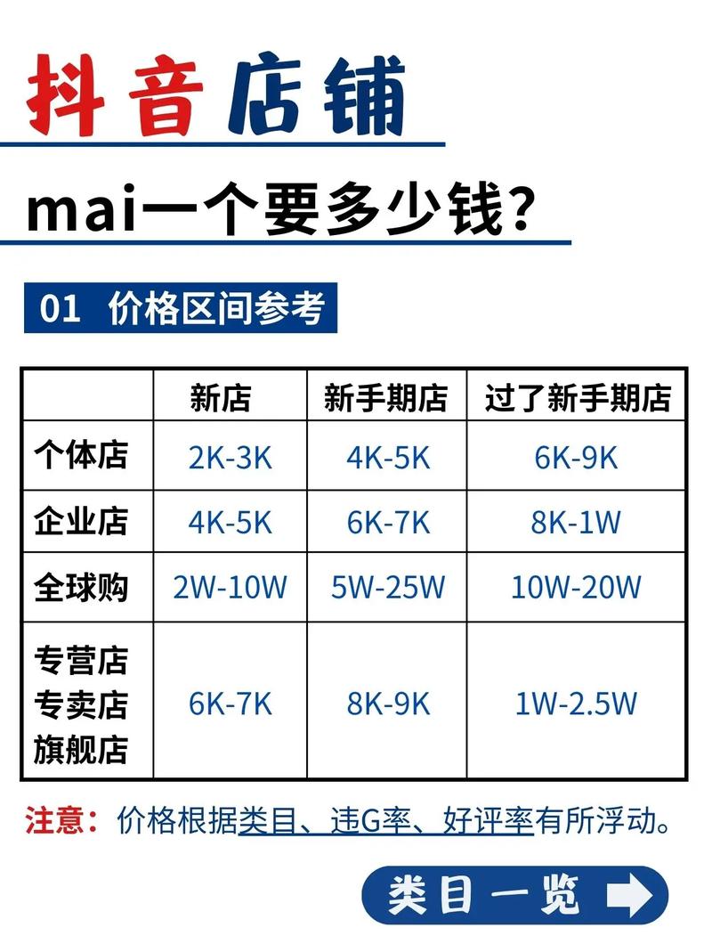 购物网站建设费用究竟要多少？-图2