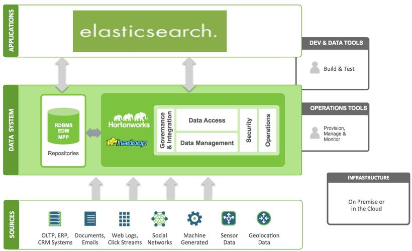 Elasticsearch服务器开发需掌握哪些核心技术？-图1