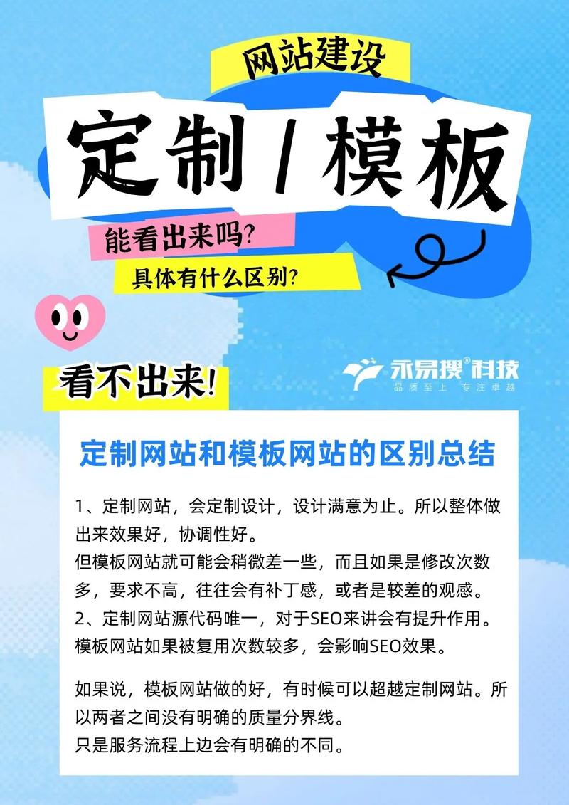 模板与定制网站,区别到底在哪?-图1 模板与定制网站,区别到底在哪?-图1