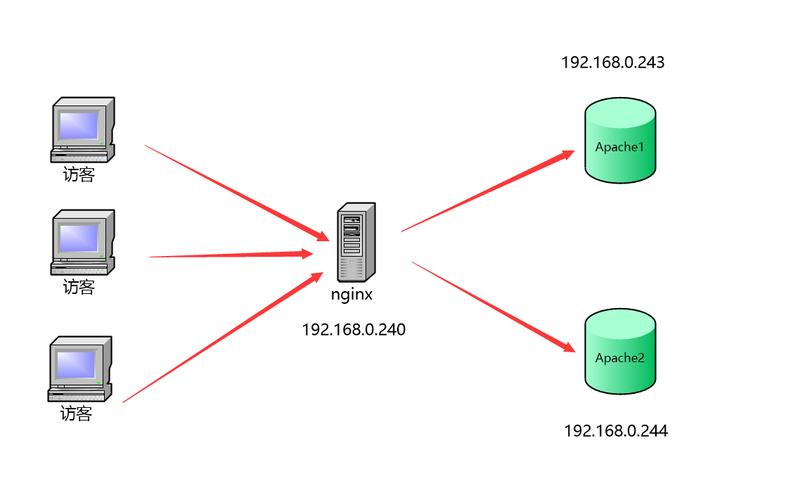 nginx高性能web服务器pdf如何实战优化?-图1 nginx高性能web服务器pdf如何实战优化?-图1