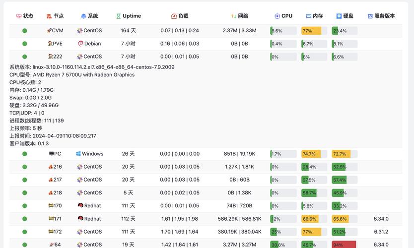 Android客户端与服务器源码如何实现通信？-图3