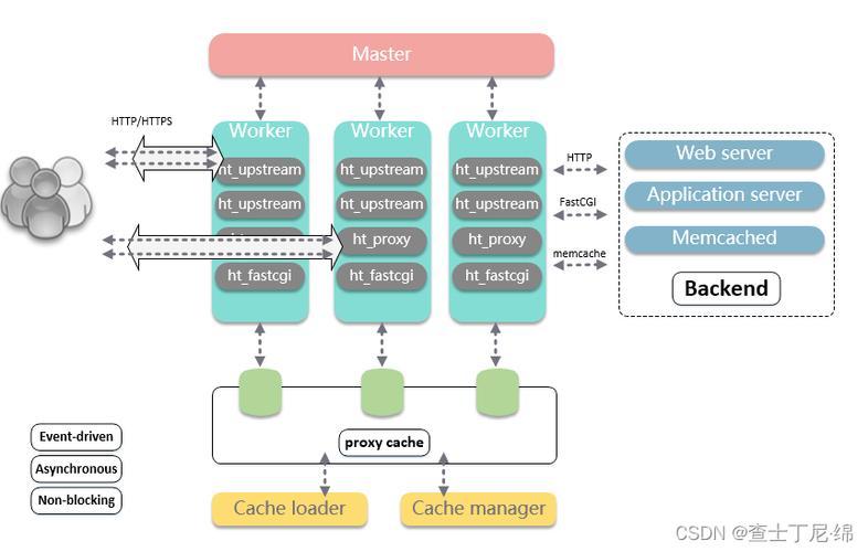 nginx web服务器详解pdf，核心配置与实战技巧有哪些？-图2