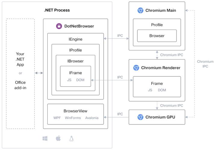 HTML与Web服务器控件有何本质区别？-图2
