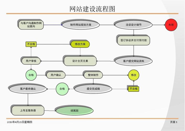 sitemap优化怎么做才有效?-图2 sitemap优化怎么做才有效?-图2