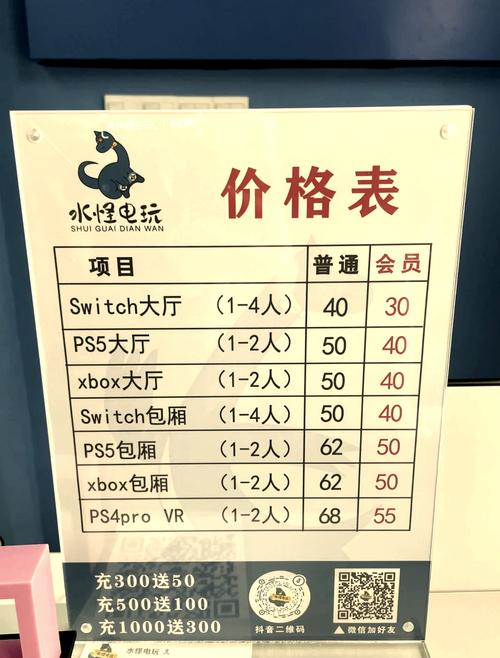 ecshop网站价格受哪些因素影响？-图3