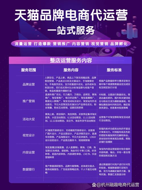 公司网站和营销网站，核心区别到底在哪？-图1