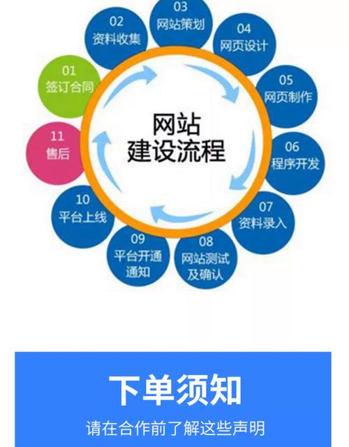如何选到靠谱的网站建设公司？-图3