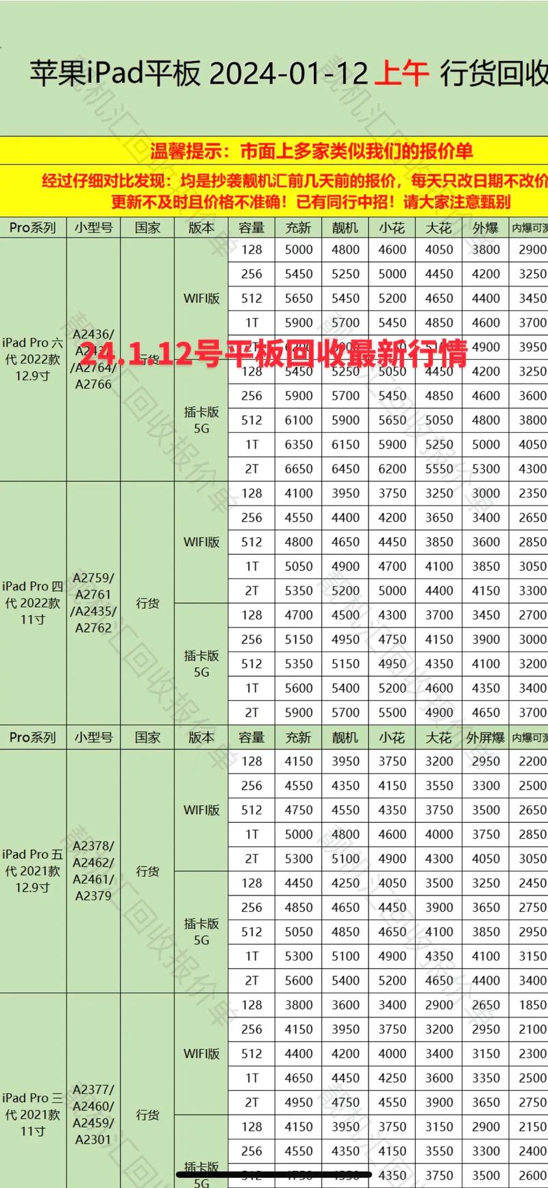 苹果A1566平板电脑最新价格是多少？-图3