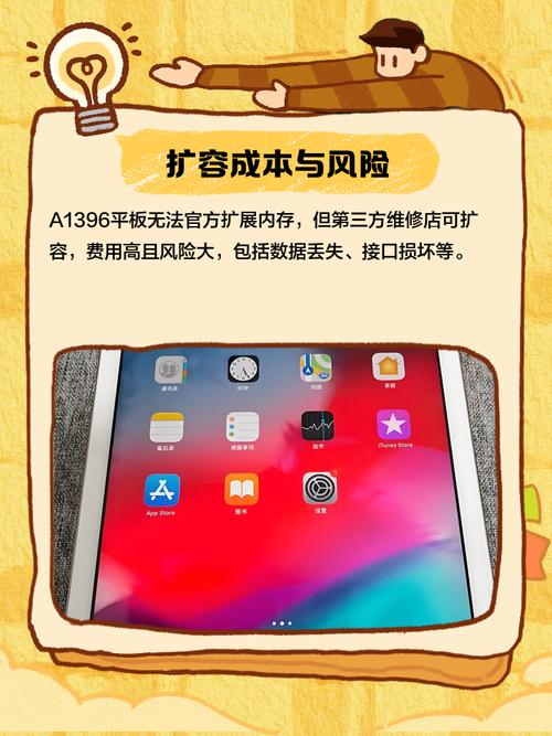 苹果A1566平板电脑最新价格是多少？-图2