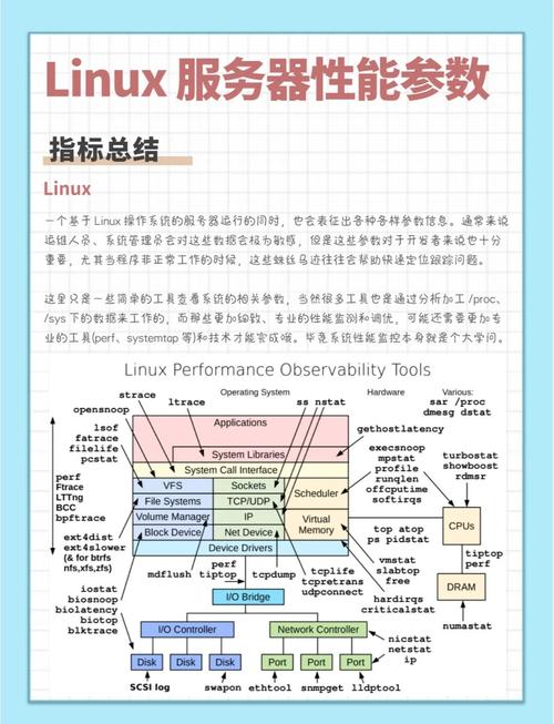 Linux服务器监控方案有哪些关键点?-图2 Linux服务器监控方案有哪些关键点?-图2