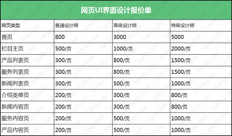 网站关键词报价哪家更靠谱?-图2 网站关键词报价哪家更靠谱?-图2