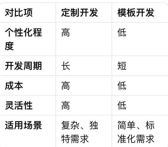 网站定制和模板网站,到底选哪个?-图3 网站定制和模板网站,到底选哪个?-图3